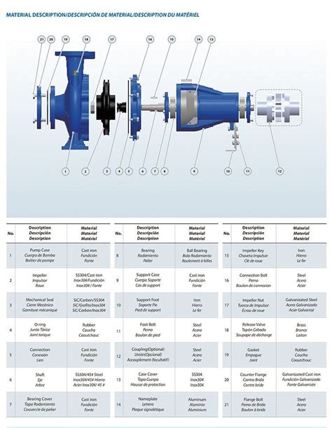 en733 centrifugal pump|sulzer en733 manual.